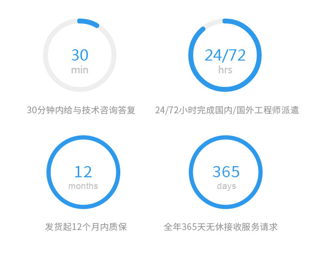 服务承诺
